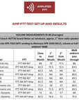 push-to-talk-code-red-nx-dual-ptt-amplified-_6_.jpg