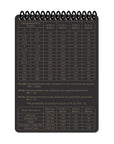 EOD RESPONSE LOG A6