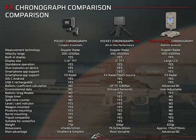 fx_chronograph_comparison._1.jpg