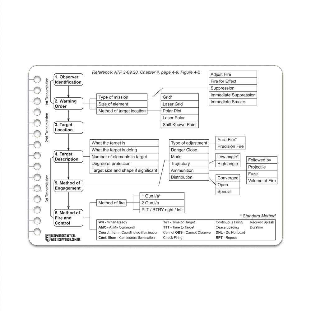 Ecopybook Tactical request for fire support (5 pcs.) - Image 5