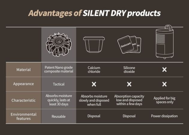 moisture_absorber_silent_dry_double_m_11_.jpg