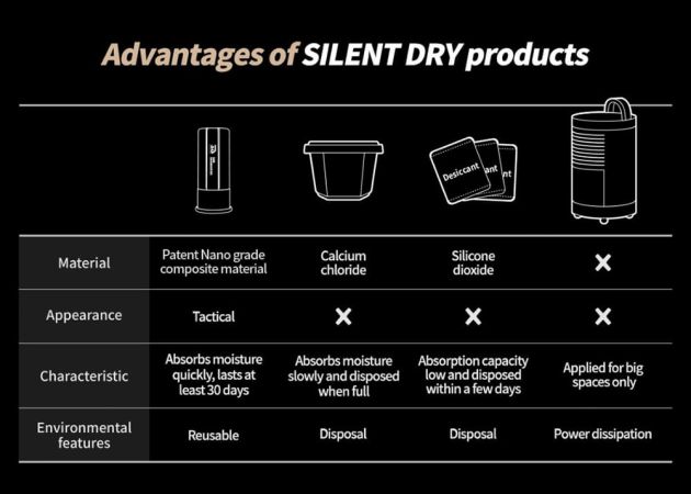 moisture_absorber_silent_dry_shotgun_jr._12_.jpg