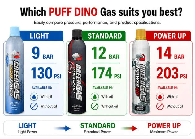 puff_dino_standard_airsoft_gas_600_ml_non-lubricated_3_.jpg