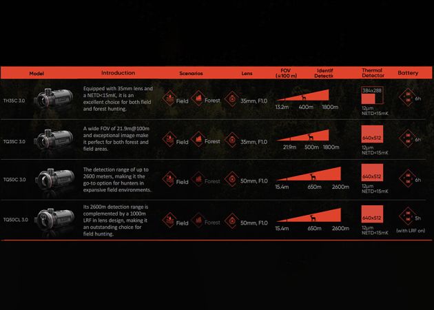 thermal_imaging_camera_hikmicro_thunder_3.0_clip-on_tq35c_no_reticle_10.jpg